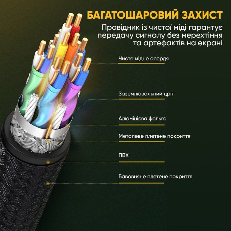 Кабель UGREEN DP114 DP 1.4 Male to Male Plastic Case Braided Cable 3m (UGR-80393)