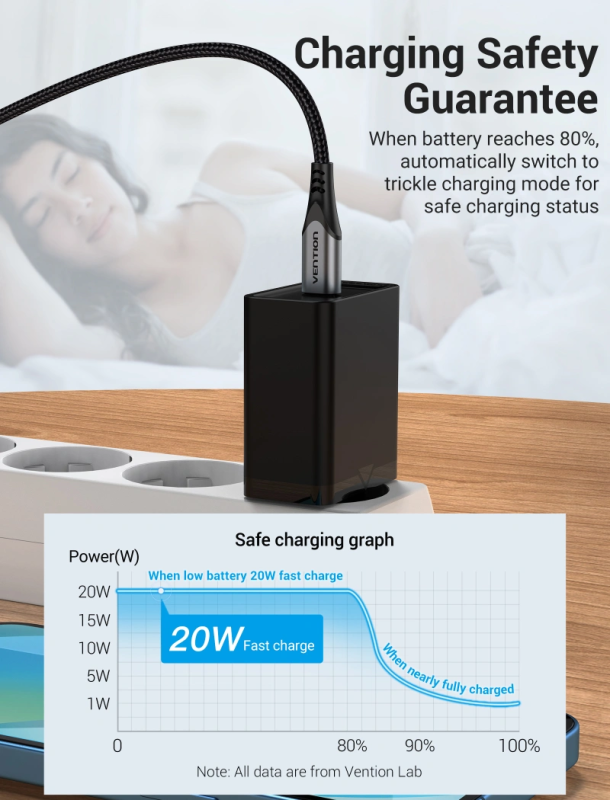 Мережевий зарядний пристрій Vention 1-port USB-C Wall Charger(20W) EU-Plug Black (FADB0-EU)