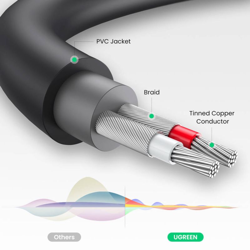 Аудіокабель UGREEN AV109 3.5mm Male to 2RCA Female Cable 25cm (Gray)(UGR-10547)