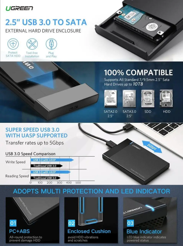 Зовнішня кишеня для накопичувача UGREEN US221 2.5 Inch Hard Drive Box (UGR-30848)