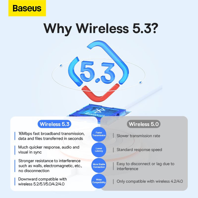 Адаптер Bluetooth Baseus BA07 Wireless Adapter Black