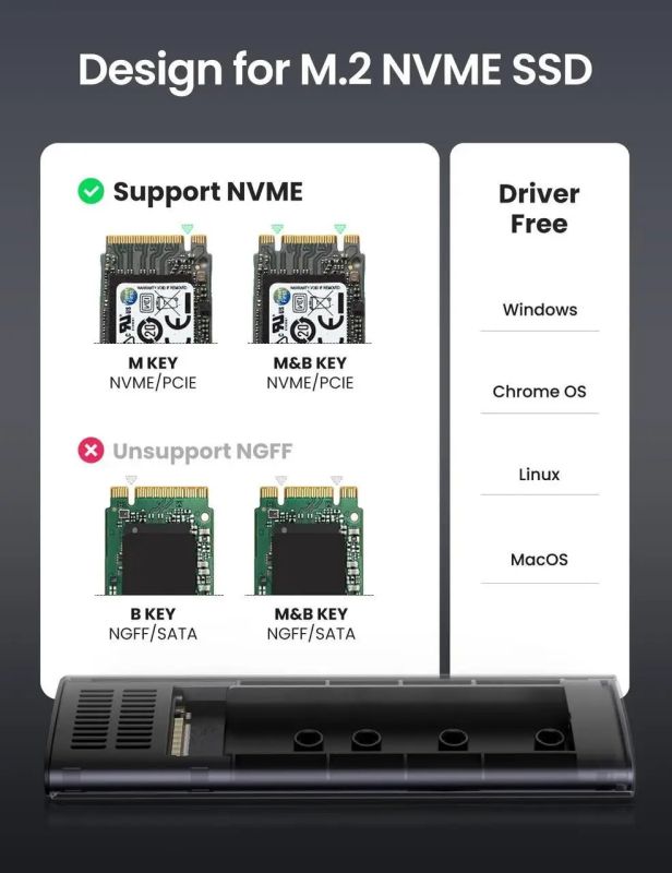 Зовнішня кишеня для накопичувача UGREEN USB-C Female to M.2 M-Key 10G Enclosure C TO C Cable 50cm