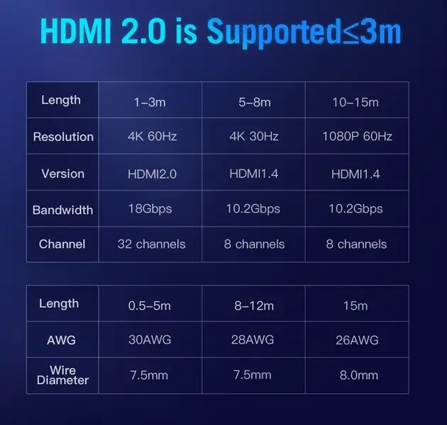 Кабель Vention HDMI-HDMI, 1 м, v2.0 (AACBF)