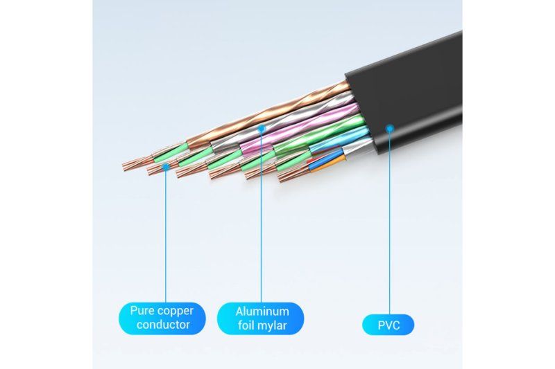 Кабель Vention Flat HDMI Cable 1.5M Black