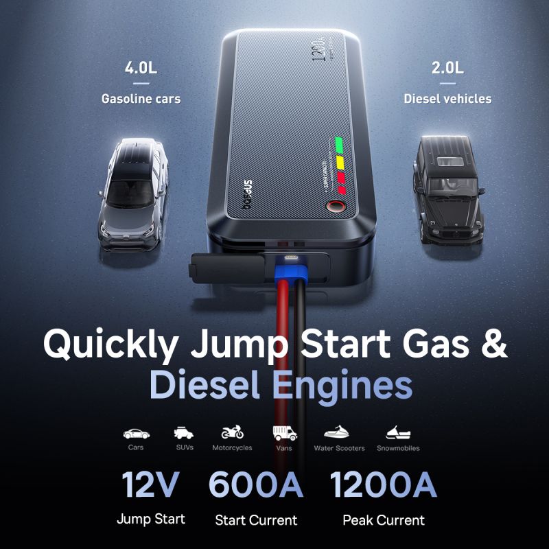 Пуско-зарядний пристрій Baseus PrimeTrip VJ1 Supercapacitor Car Jump Starter 1200A Cosmic Black