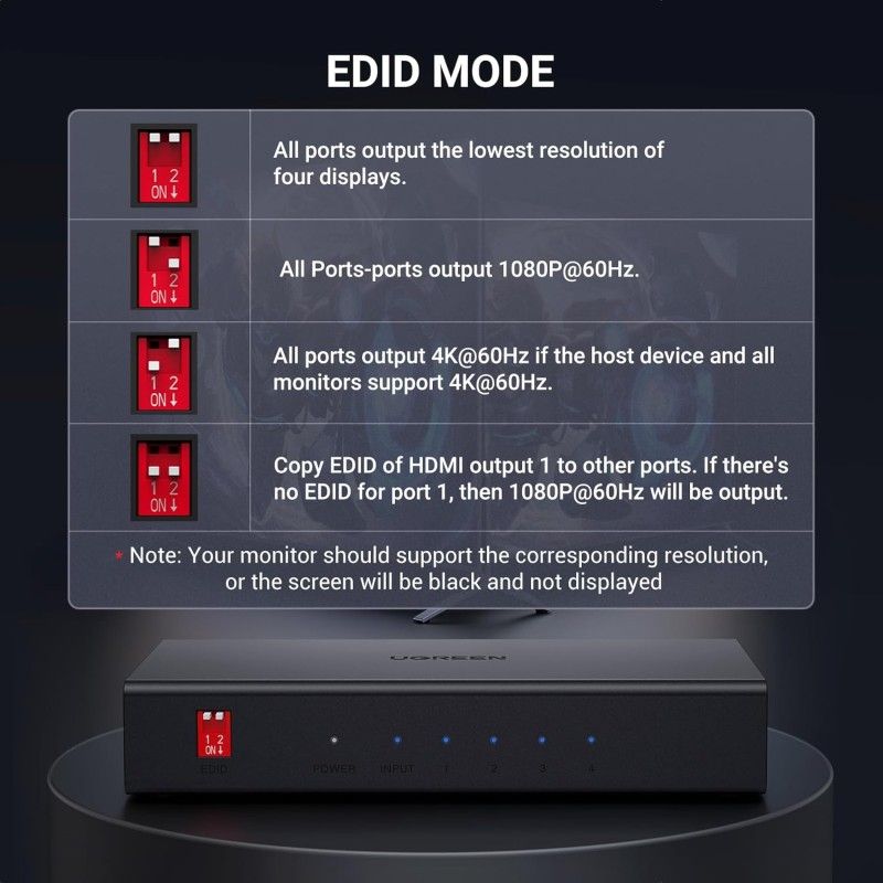 HDMI-Спліттер UGREEN CM570 2.0 1*4 Splitter