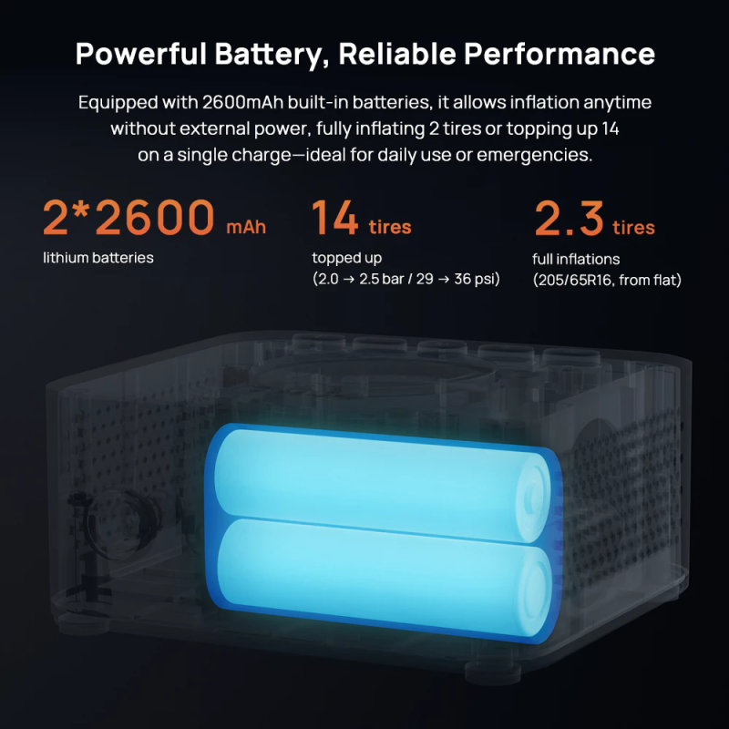 Автомобільний насос Xiaomi 70MAI wireless inflation pump 2