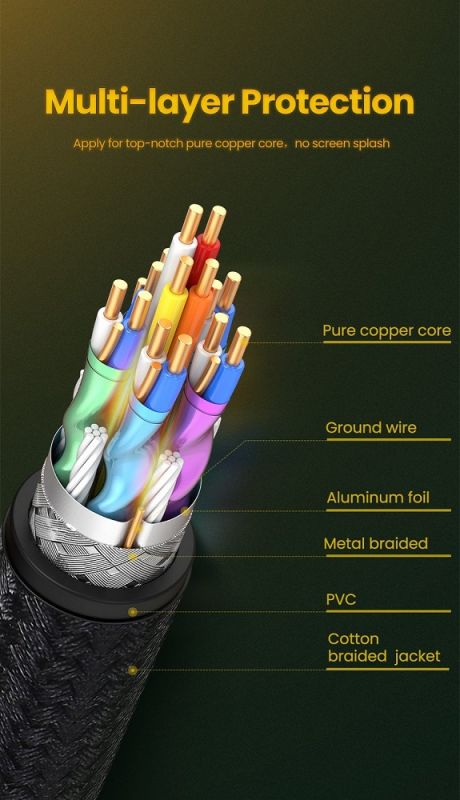 Кабель UGREEN DP114 DP 1.4 Male to Male Plastic Case Braided Cable 2m (UGR-80392)