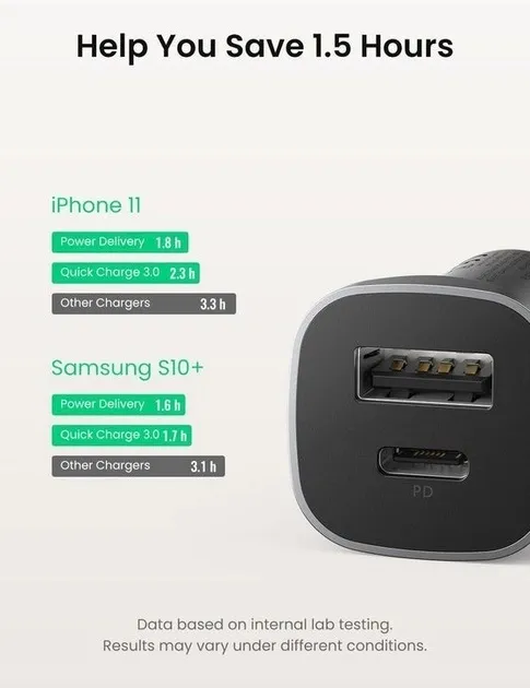 Автомобільний зарядний пристрій UGREEN CD130 Dual USB Car Charger (Space Gray) (UGR-30780)