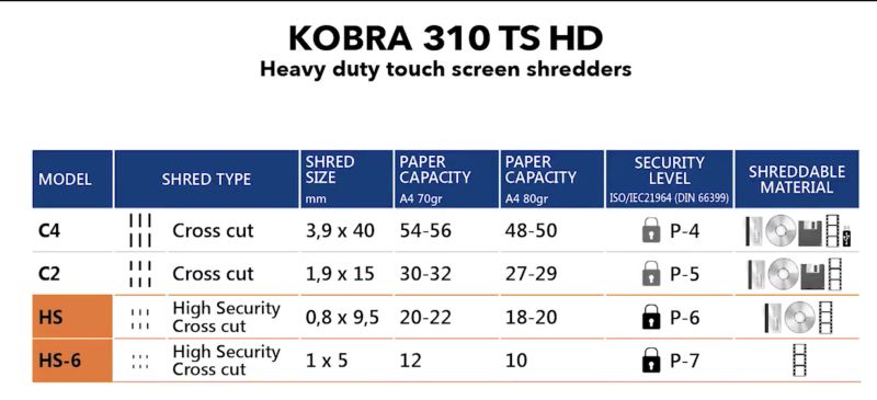 Знищувач документів Kobra 310 TS HD HS-6 (0,8X5)