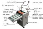 Рулонний ламінатор SMFM-3800A 335мм